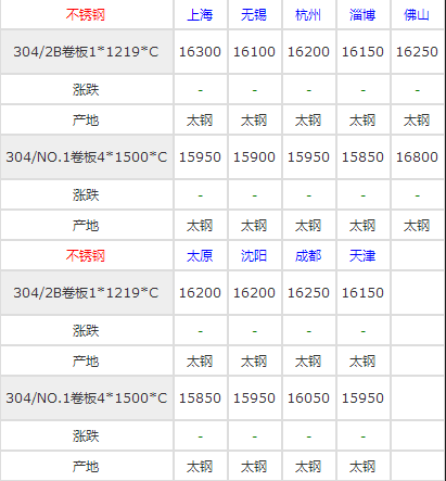 精密不锈钢带的价格行情